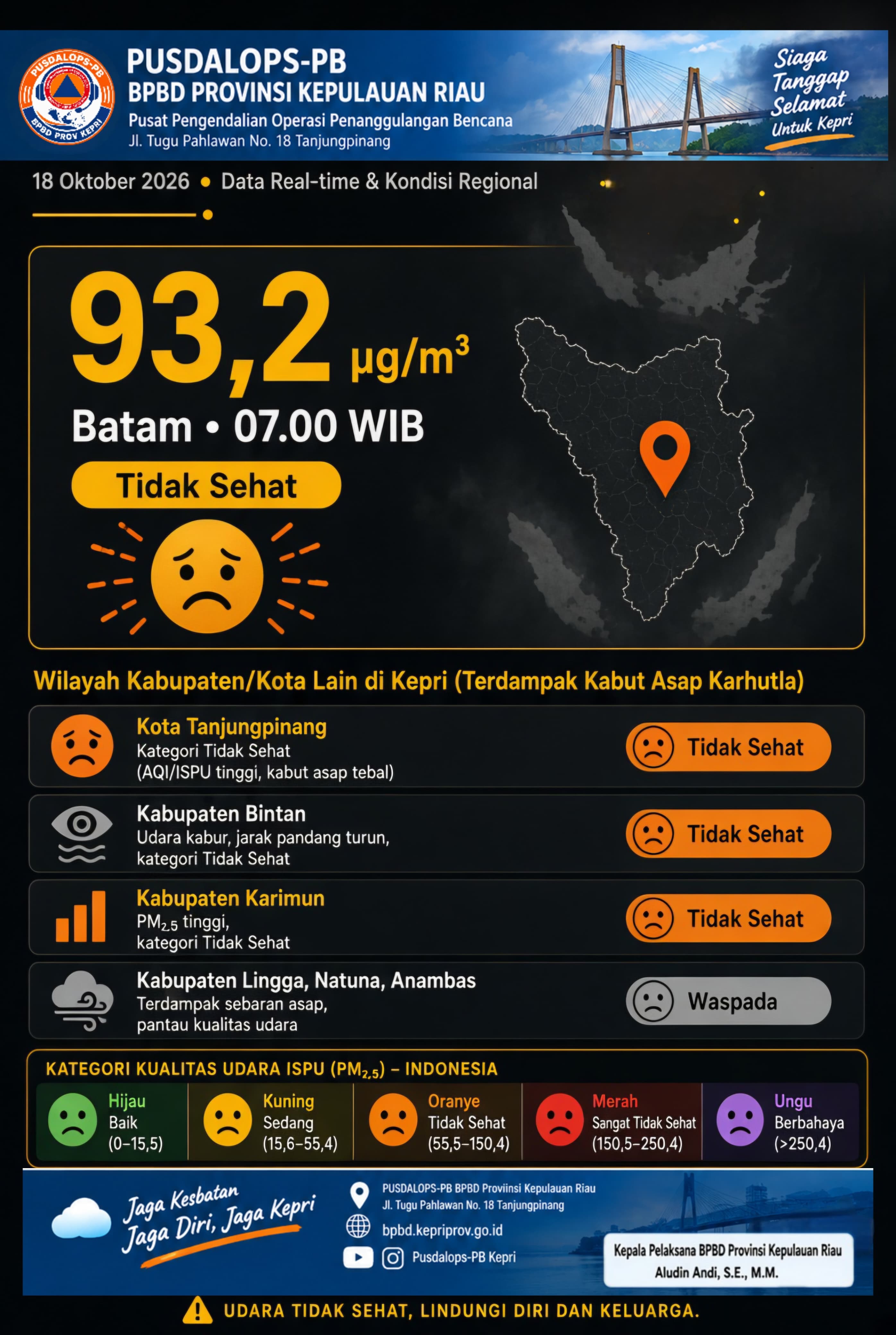PENGUMUMAN BPBD PROVINSI KEPRI