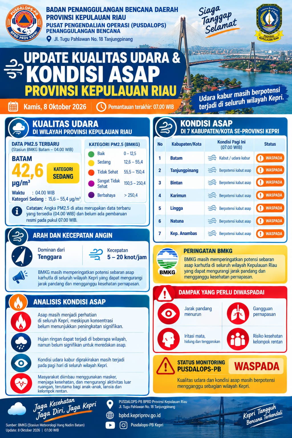 PENGUMUMAN BPBD PROVINSI KEPRI